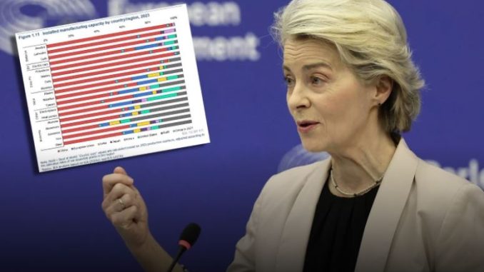 Przemysł tonie, Unia się budzi. Na szali jest 35 milionów miejsc pracy niezależny dziennik polityczny