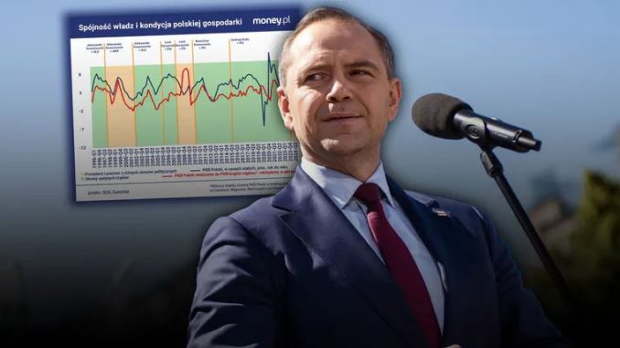 Niewygodne słowo na "k". Tak wynik wyborów może wpłynąć na gospodarkę niezależny dziennik polityczny