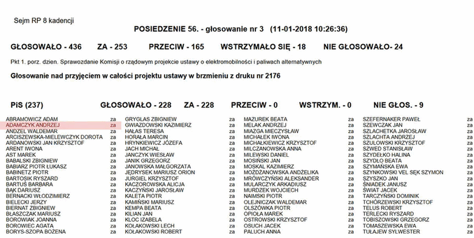 Poseł PiS-u protestuje. Zapomniał, że sam głosował za ustawą niezależny dziennik polityczny