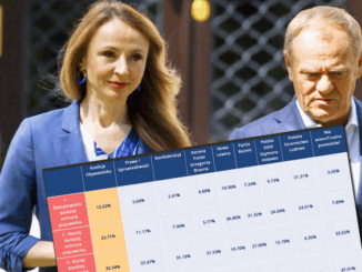 niezależny dziennik polityczny