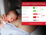 Alarmujące wyniki badań: system ochrony dzieci w Polsce pod ostrzałem krytyki