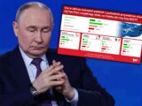 Polacy obawiają się zagrożenia ze strony Rosji: nowy sondaż ujawnia nastroje społeczne