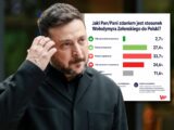 Kontrowersje wokół decyzji o odebraniu Orderu Orła Białego Zełenskiemu