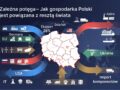 Zależna potęga. Jak gospodarka Polski jest powiązana z resztą świata